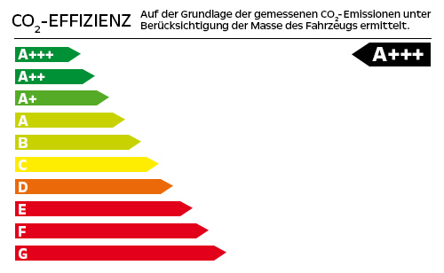 CO2-Effizienzklase: A+++